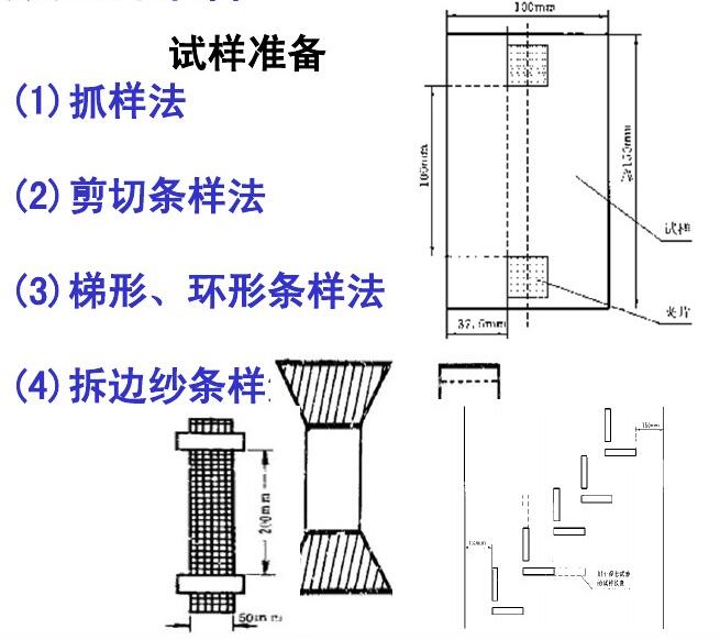 試樣準(zhǔn)備
