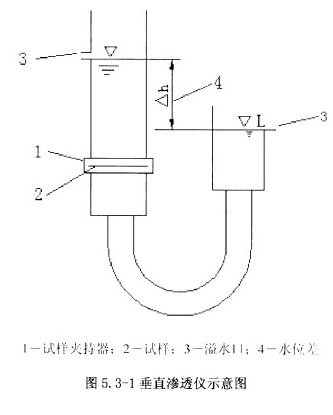 垂直滲透儀示意圖