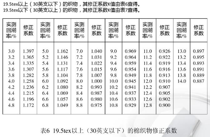 19.5tex���ϣ�30Ӣ֧���£����޿�������ϵ��(sh��)