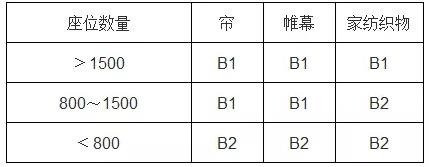 �� 10 �b��ÿ�����ȼ�ȼ�(j��)Ҫ��